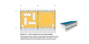 proceso urbano | fonade