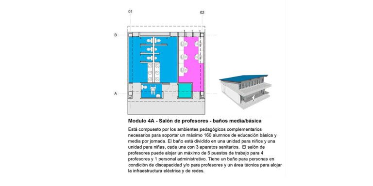proceso urbano | fonade
