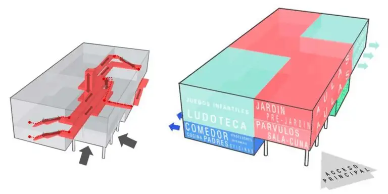 proceso urbano | jardín infantil santa teresita