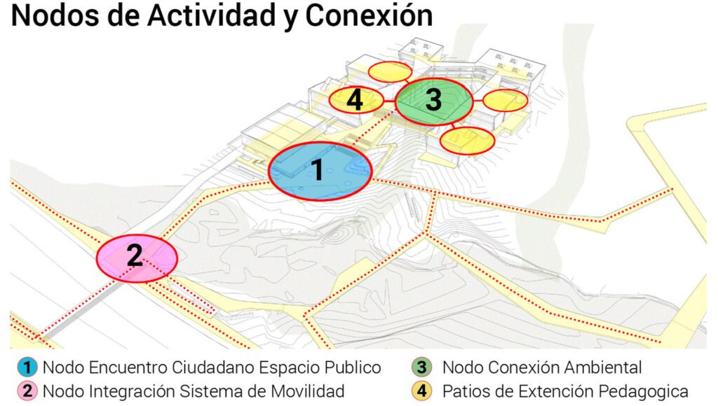 Fecha: 2024 /  En colaboración con:  Carlos Vanegas Y Jhon Angel/  Localización:  Córdoba, Colombia /   Resultado: Participación