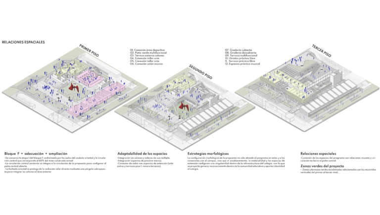 Fecha: 2025 / Localización:  Bogotá, Colombia /   Resultado: Segundo Puesto