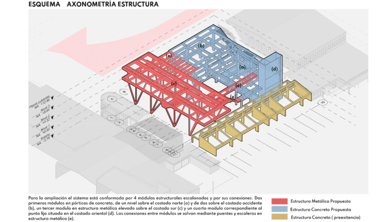 Fecha: 2025 / Localización:  Bogotá, Colombia /   Resultado: Segundo Puesto