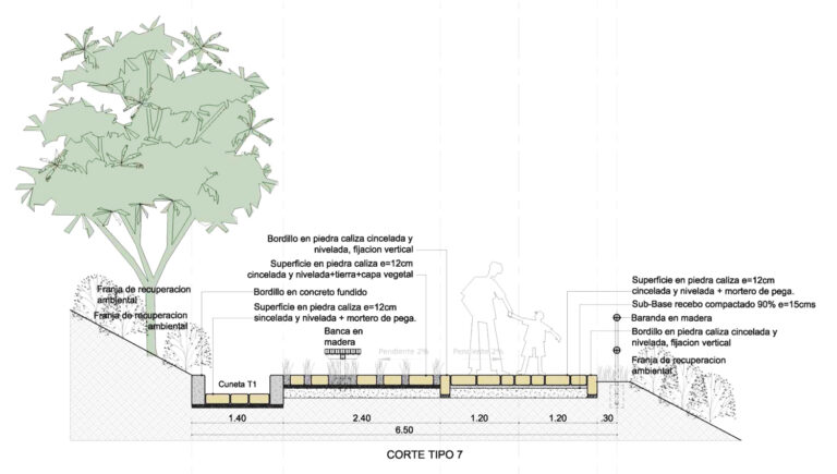 ecoparques_corte